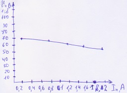 graph4
