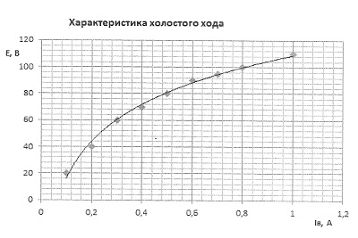 graph_6
